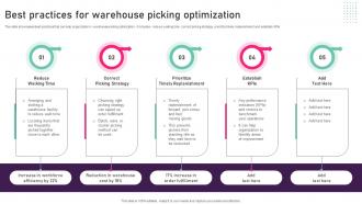 Best Practices For Warehouse Picking Optimization Inventory Management Techniques To Reduce