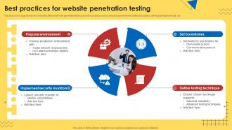 Best Practices For Website Penetration Testing