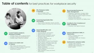 Best Practices For Workplace Security Powerpoint Presentation Slides Pre-designed Researched