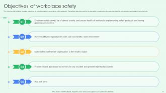 Best Practices For Workplace Security Powerpoint Presentation Slides Editable Designed