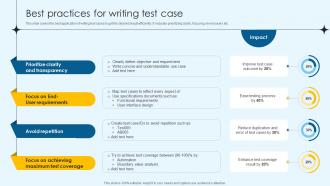 Best Practices For Writing Test Case