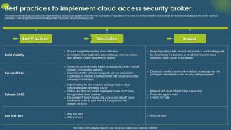 Best Practices Implement Cloud Access Security Broker Ppt Professional Graphics Design
