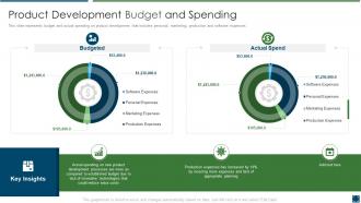 Best practices improve product development budget and spending