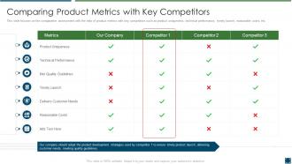 Best practices improve product development comparing product metrics key