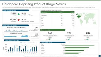 Best practices improve product development dashboard snapshot depicting usage