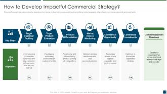 Best practices improve product development how develop impactful commercial