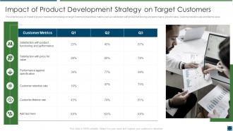 Best practices improve product development impact strategy target customers