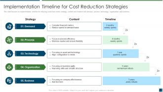 Best practices improve product development implementation timeline cost