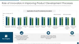 Best practices improve product development role innovators in improving