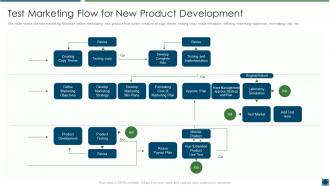 Best practices improve product development test marketing flow new