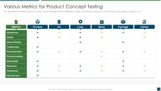 Best practices improve product development various metrics product concept