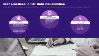 Best Practices In IOT Data Visualization
