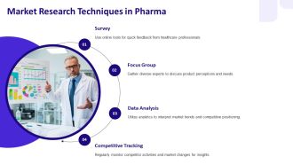 Best Practices In Pharma Competitive Intelligence PPT PowerPoint AT Multipurpose Professional