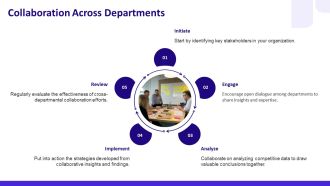 Best Practices In Pharma Competitive Intelligence PPT PowerPoint AT Image Colorful