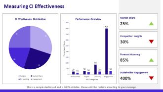 Best Practices In Pharma Competitive Intelligence PPT PowerPoint AT Best Colorful