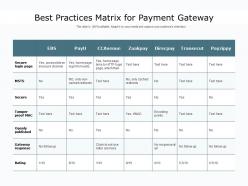 Best Practices Matrix For Payment Gateway