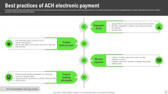 Best Practices Of Ach Electronic Payment Implementation Of Cashless Payment