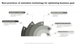 Best Practices Of Animation Technology For Optimizing Business Goal