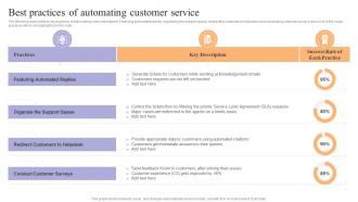 Best Practices Of Automating Customer Service Achieving Process Improvement Through