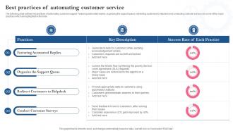 Best Practices Of Automating Customer Service Introducing Automation Tools