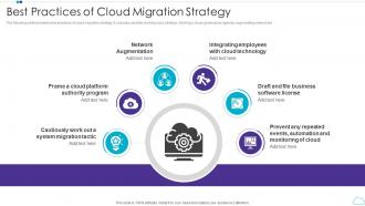 Best Practices Of Cloud Migration Strategy