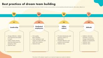 Best Practices Of Dream Team Building