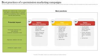 Best Practices Of E Permission Marketing Campaigns Increasing Customer Opt MKT SS V