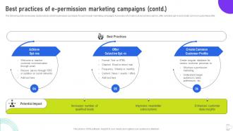 Best Practices Of E Permission Marketing Campaigns Using Mobile SMS MKT SS V Impactful Impressive