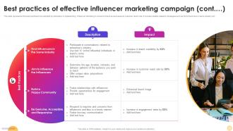 Best Practices Of Effective Influencer Instagram Influencer Marketing Strategy SS V Image Appealing