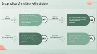 Best Practices Of Email Marketing Strategy Strategic Email Marketing Plan For Customers Engagement