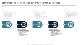Best Practices Of Information Security For Small Businesses