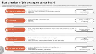 Best Practices Of Job Posting On Career Board Complete Guide For Talent Acquisition