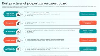Best Practices Of Job Posting On Career Board Comprehensive Guide For Talent Sourcing