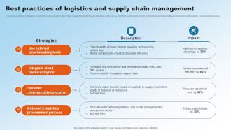Best Practices Of Logistics And Supply Chain Management Implementing Upgraded Strategy To Improve Logistics