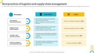 Best Practices Of Logistics And Supply Logistics Strategy To Enhance Operations
