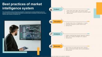 Best Practices Of Market Intelligence System