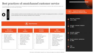 Best Practices Of Omnichannel Customer Service Plan Optimizing After Sales Services