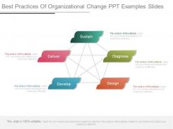 Best practices of organizational change ppt examples slides