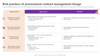 Best Practices Of Procurement Contract Management Change