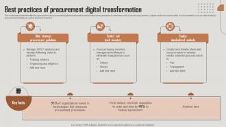Best Practices Of Procurement Digital Transformation