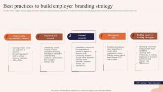 Best Practices To Build Employer Branding Strategy