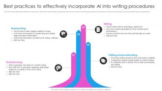 Best Practices To Effectively Incorporate AI Into Writing Deploying AI Writing Tools For Effective AI SS V