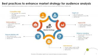 Best Practices To Enhance Market Strategy For Audience Analysis