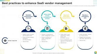 Best Practices To Enhance Saas Vendor Management