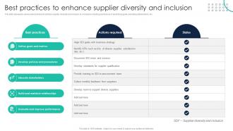 Best Practices To Enhance Supplier Diversity And Inclusion