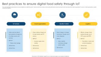 Best Practices To Ensure Digital Food Safety Through Iot