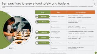 Best Practices To Ensure Food Safety Best Practices For Food Quality And Safety Management