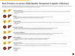 Best Practices To Ensure High Integrated Logistics Management For Increasing Operational Efficiency