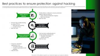 Best Practices To Ensure Protection Against Hacking