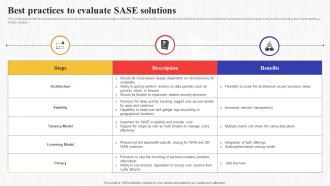 Best Practices To Evaluate Sase Solutions Secure Access Service Edge Sase